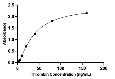 (v) Human Thrombin ELASA Kit